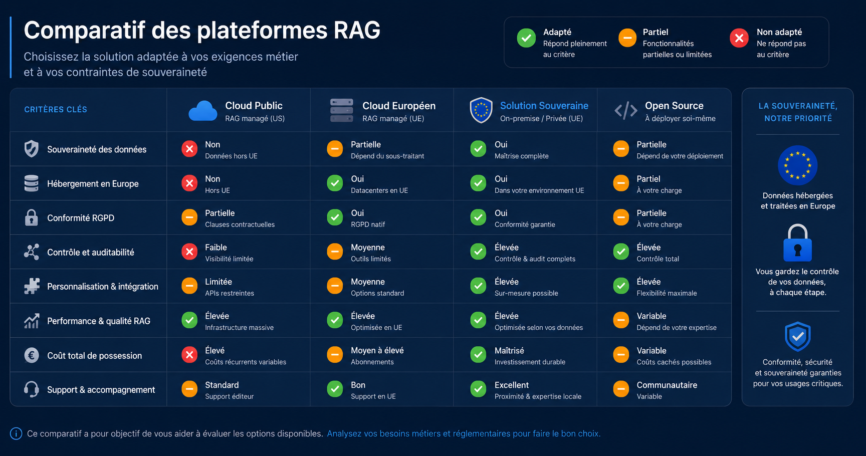Comparatif des plateformes RAG pour entreprises en 2026