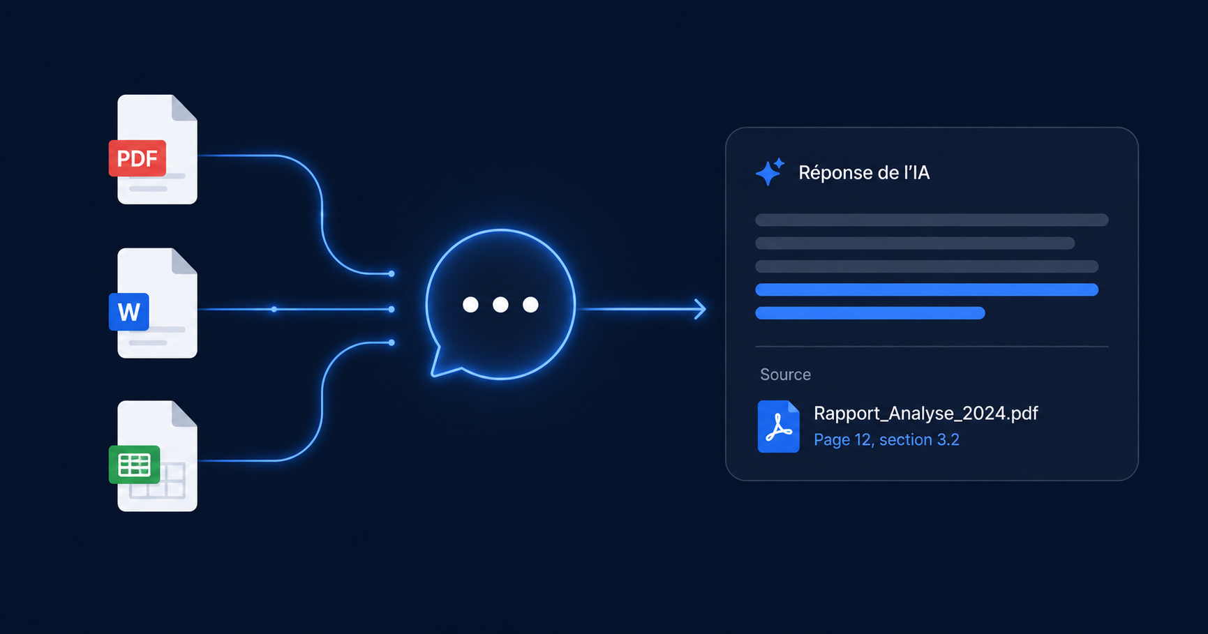 Chatbot IA connecté à la base de connaissances d'entreprise